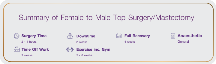 Mastectomy with grafting of free nipple